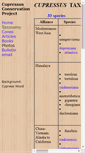 Mobile Screenshot of cupressus.net