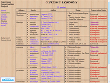 Tablet Screenshot of cupressus.net